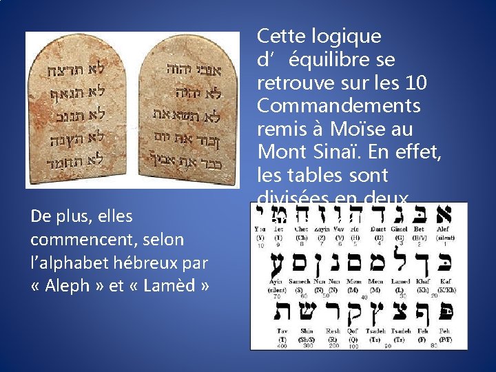 De plus, elles commencent, selon l’alphabet hébreux par « Aleph » et « Lamèd