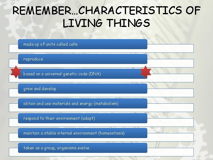 REMEMBER…CHARACTERISTICS OF LIVING THINGS made up of units called cells reproduce based on a