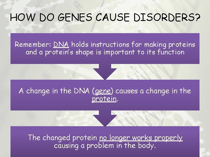 HOW DO GENES CAUSE DISORDERS? Remember: DNA holds instructions for making proteins and a