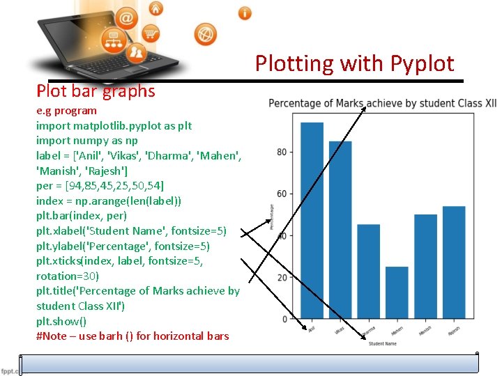 Plotting with Pyplot Plot bar graphs e. g program import matplotlib. pyplot as plt