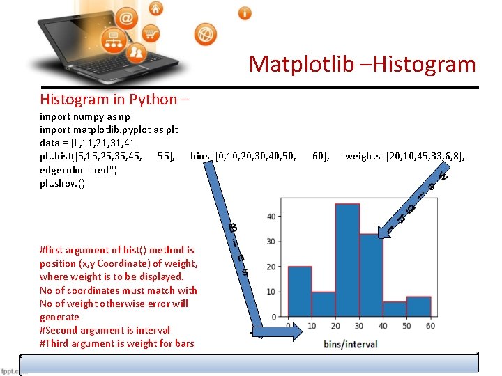 Matplotlib –Histogram in Python – import numpy as np import matplotlib. pyplot as plt