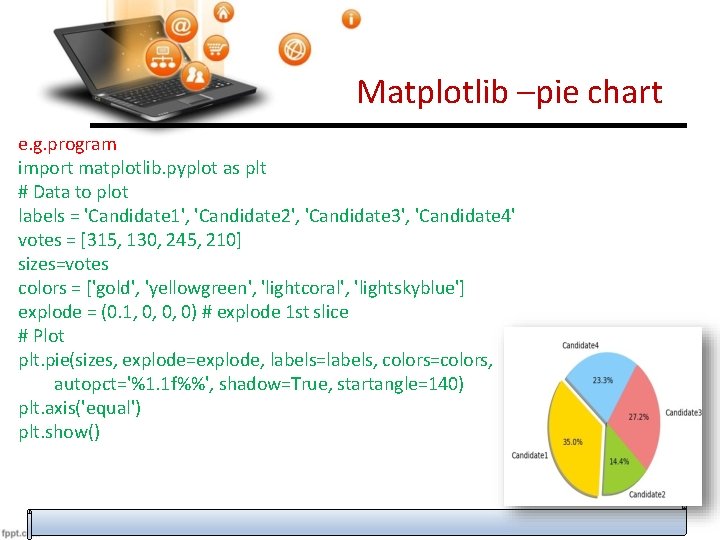 Matplotlib –pie chart e. g. program import matplotlib. pyplot as plt # Data to