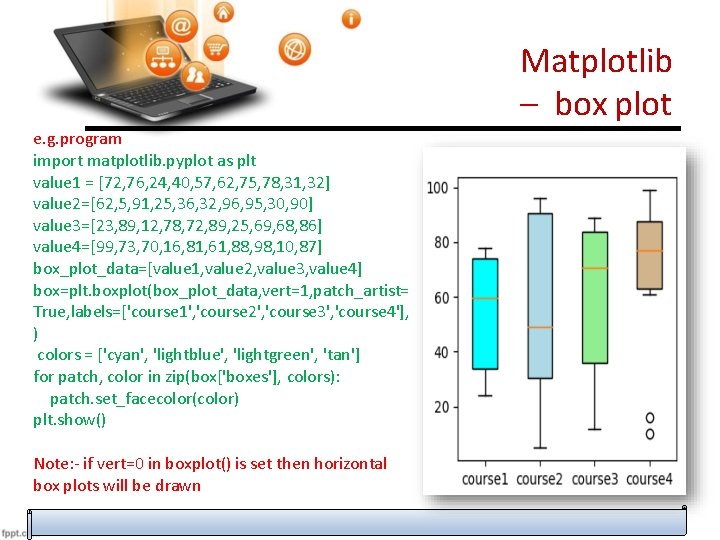 Matplotlib – box plot e. g. program import matplotlib. pyplot as plt value 1