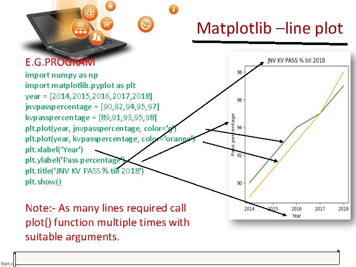 Matplotlib –line plot E. G. PROGRAM import numpy as np import matplotlib. pyplot as