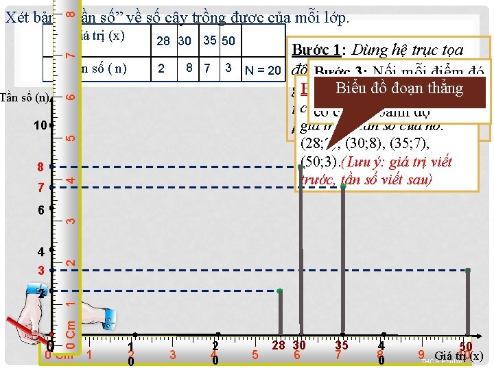 8 Xét bảng “tần số” về số cây trồng được của mỗi lớp. Giá