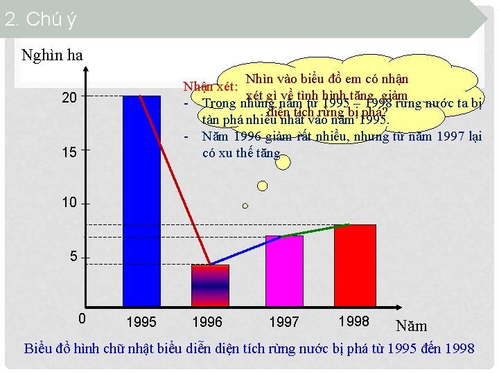 2. Chú ý Nghìn ha Nhìn vào biểu đồ em có nhận Nhận xét: