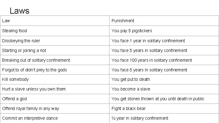 Laws Law Punishment Stealing food You pay 5 pigstickers Disobeying the ruler You face