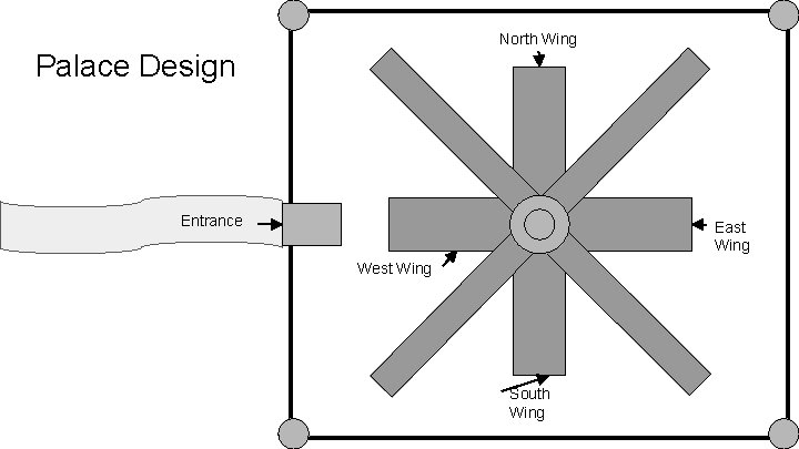 North Wing Palace Design Entrance East Wing West Wing South Wing 
