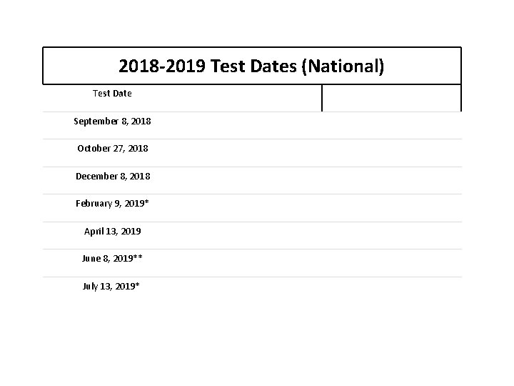 2018 -2019 Test Dates (National) Test Date September 8, 2018 October 27, 2018 December