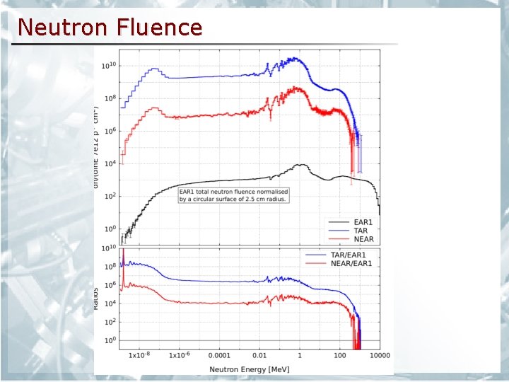 Neutron Fluence 