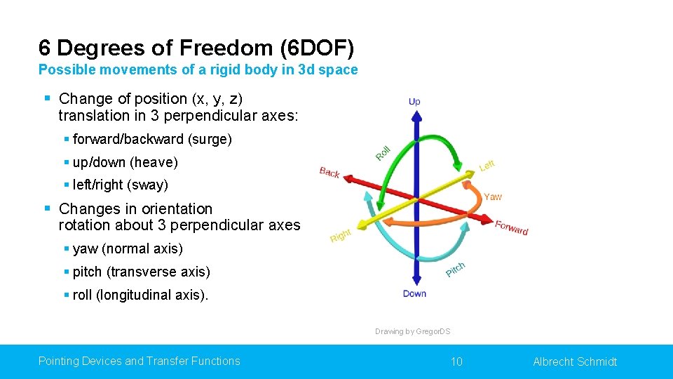 6 Degrees of Freedom (6 DOF) Possible movements of a rigid body in 3