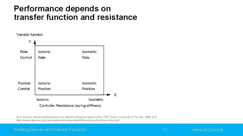 Performance depends on transfer function and resistance Zhai, Shumin. Human performance in six degree