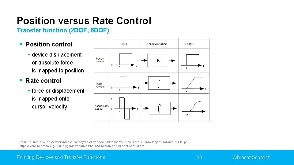 Position versus Rate Control Transfer function (2 DOF, 6 DOF) § Position control §