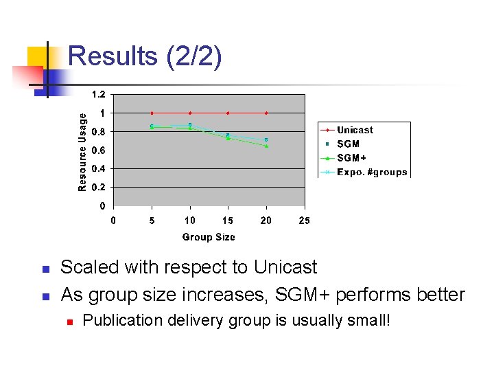 Results (2/2) n n Scaled with respect to Unicast As group size increases, SGM+