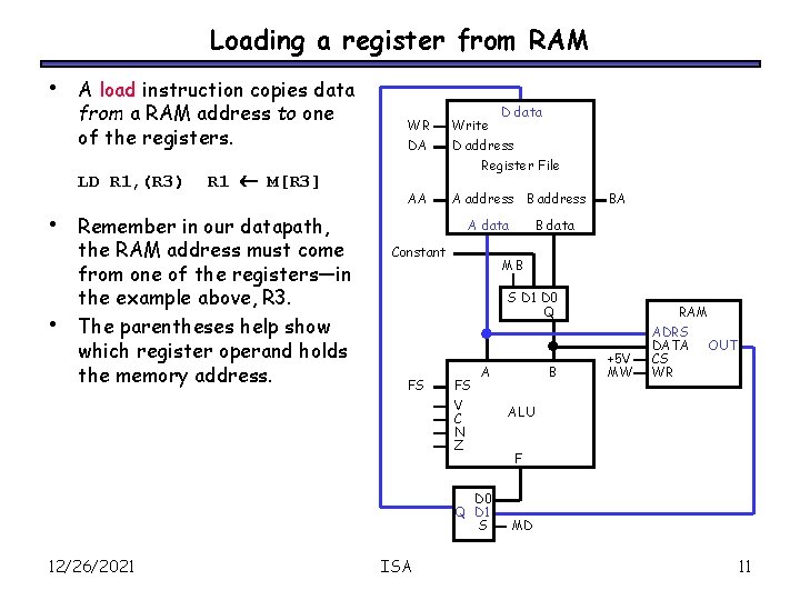 Loading a register from RAM • A load instruction copies data from a RAM
