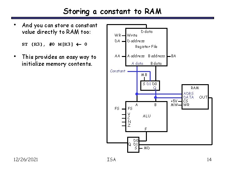 Storing a constant to RAM • And you can store a constant value directly