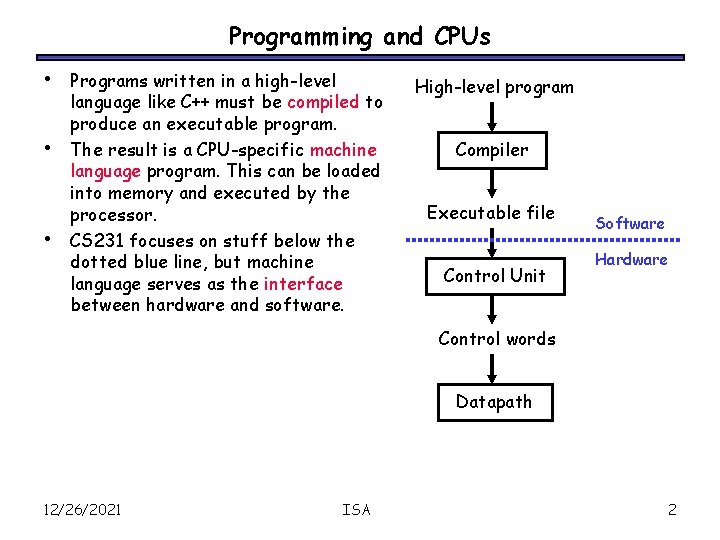 Programming and CPUs • • • Programs written in a high-level language like C++