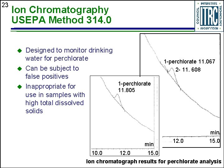 23 Ion Chromatography USEPA Method 314. 0 u u u Designed to monitor drinking