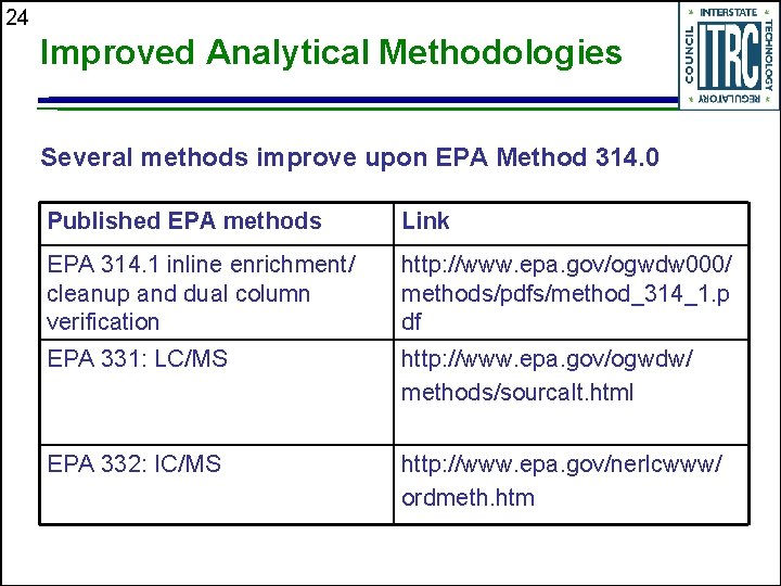 24 Improved Analytical Methodologies Several methods improve upon EPA Method 314. 0 Published EPA