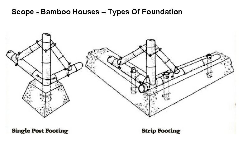 Scope - Bamboo Houses – Types Of Foundation 
