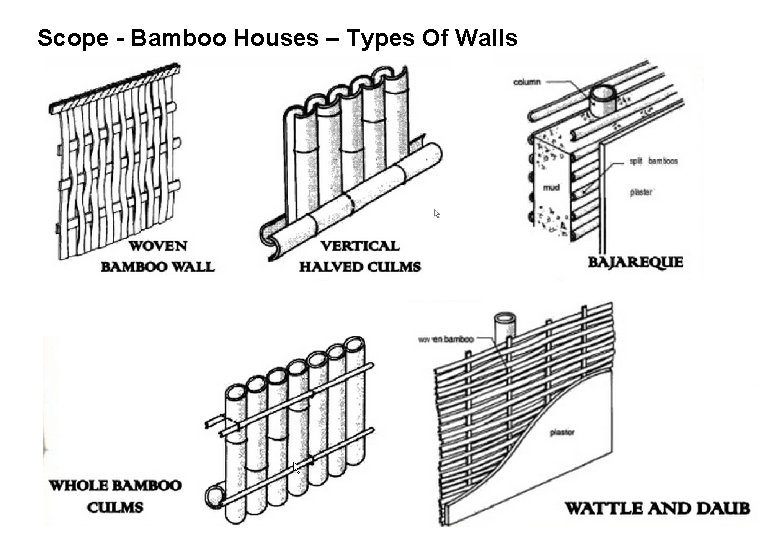 Scope - Bamboo Houses – Types Of Walls 