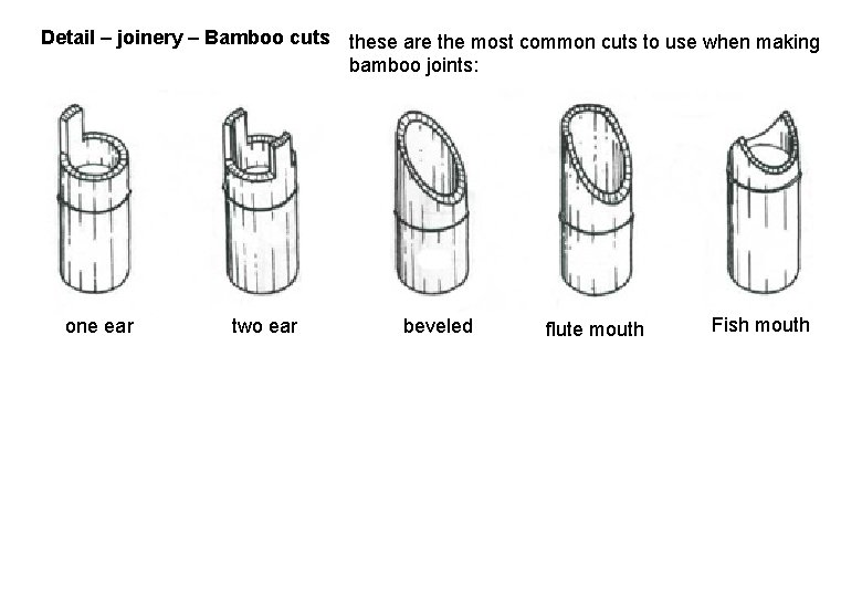 Detail – joinery – Bamboo cuts these are the most common cuts to use