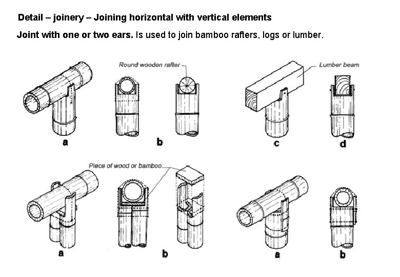 Detail – joinery – Joining horizontal with vertical elements Joint with one or two