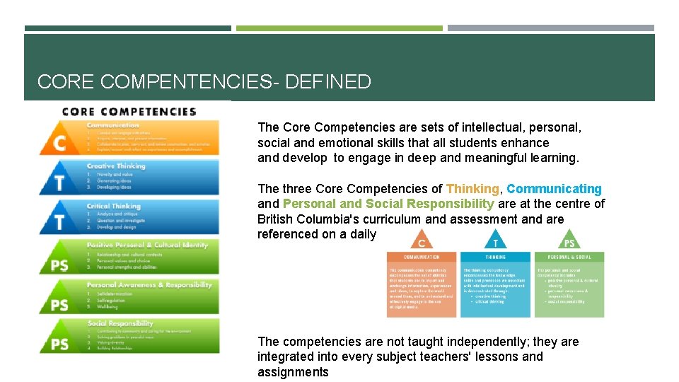 CORE COMPENTENCIES- DEFINED The Core Competencies are sets of intellectual, personal, social and emotional