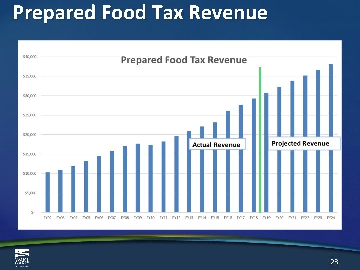 Prepared Food Tax Revenue 23 