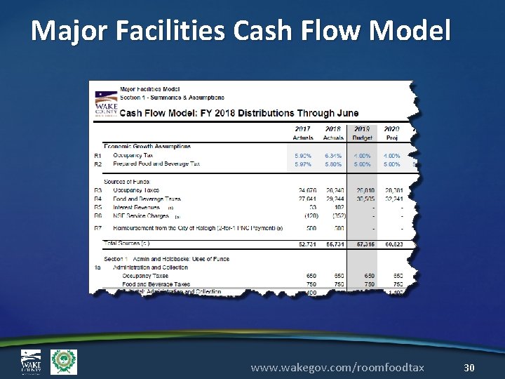 Major Facilities Cash Flow Model www. wakegov. com/roomfoodtax 30 