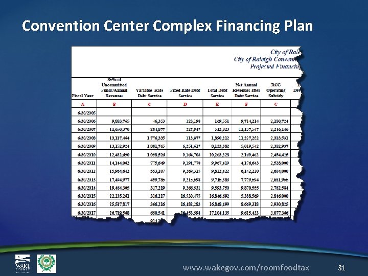 Convention Center Complex Financing Plan www. wakegov. com/roomfoodtax 31 