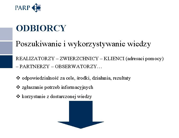 ODBIORCY Poszukiwanie i wykorzystywanie wiedzy REALIZATORZY – ZWIERZCHNICY – KLIENCI (adresaci pomocy) – PARTNERZY