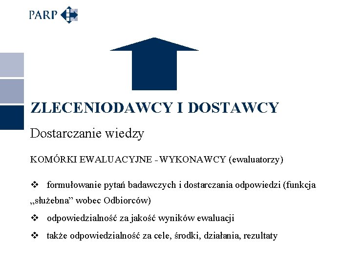 ZLECENIODAWCY I DOSTAWCY Dostarczanie wiedzy KOMÓRKI EWALUACYJNE – WYKONAWCY (ewaluatorzy) v formułowanie pytań badawczych