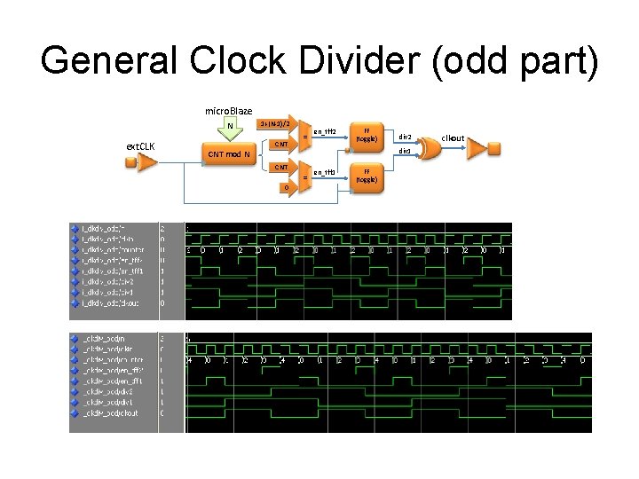General Clock Divider (odd part) micro. Blaze N ext. CLK 1+(N-1)/2 CNT = en_tff