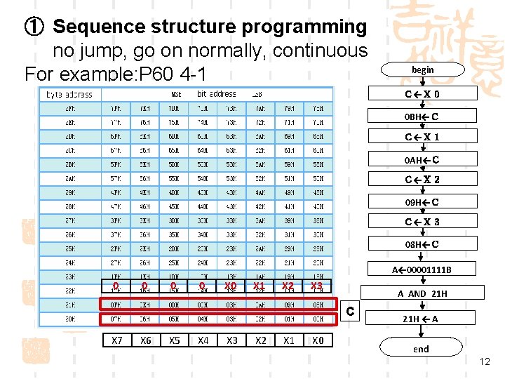 ① Sequence structure programming no jump, go on normally, continuous For example: P 60