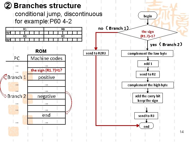 ② Branches structure conditional jump, discontinuous for example: P 60 4 -2 sign R