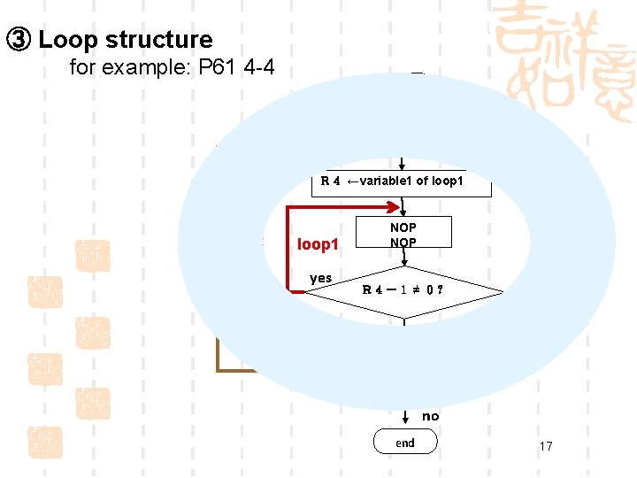 ③ Loop structure for example: P 61 4 -4 begin Ｒ５ ←variable 2 of