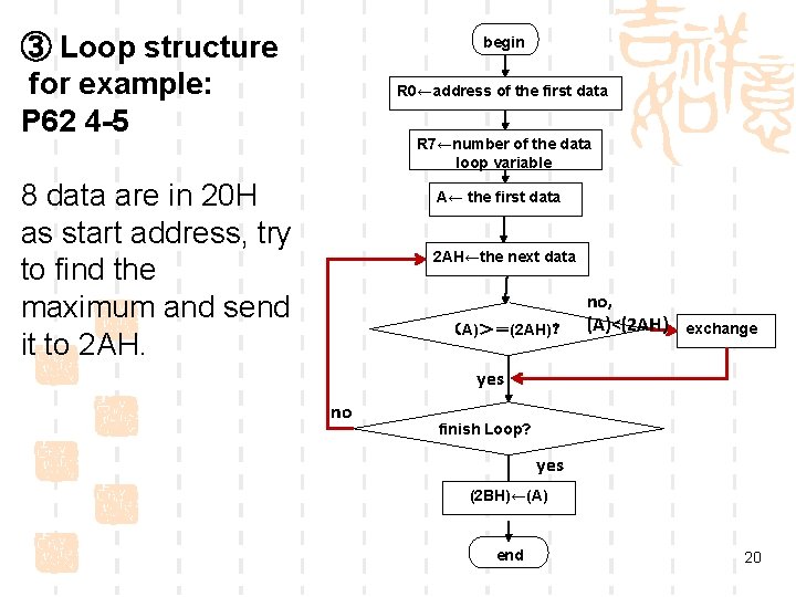 ③ Loop structure for example: P 62 4 -5 begin R 0←address of the