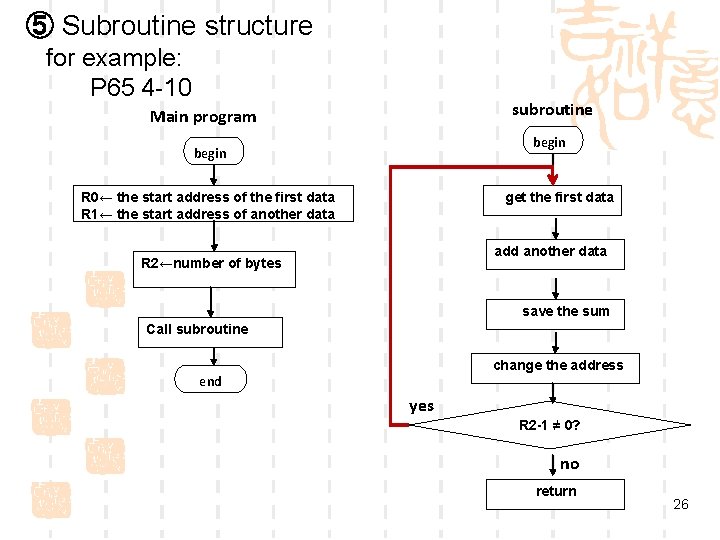 ⑤ Subroutine structure for example: P 65 4 -10 subroutine Main program begin R