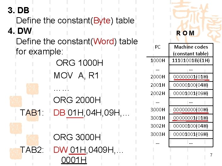 3. DB Define the constant(Byte) table 4. DW Define the constant(Word) table for example:
