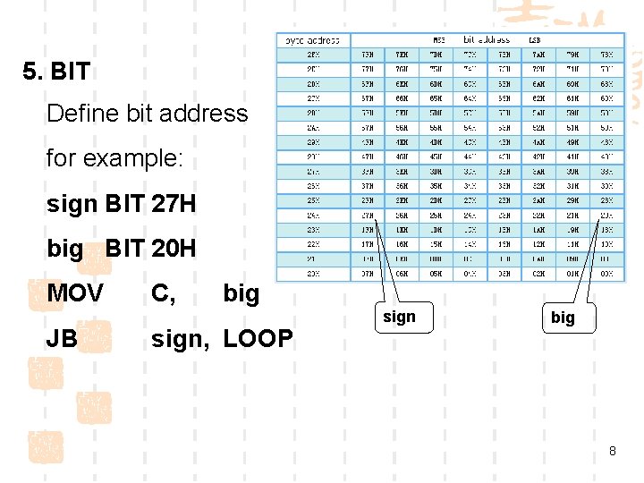 5. BIT Define bit address for example: sign BIT 27 H big BIT 20