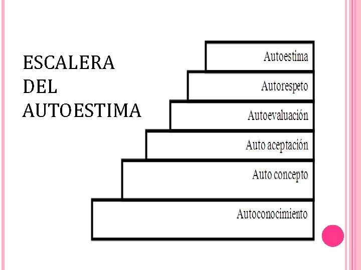 ESCALERA DEL AUTOESTIMA 