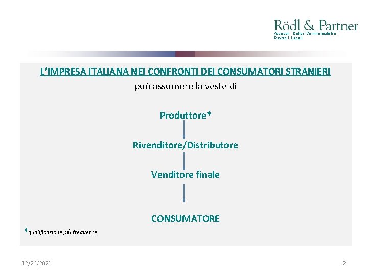 Avvocati, Dottori Commercialisti e Revisori Legali L’IMPRESA ITALIANA NEI CONFRONTI DEI CONSUMATORI STRANIERI può