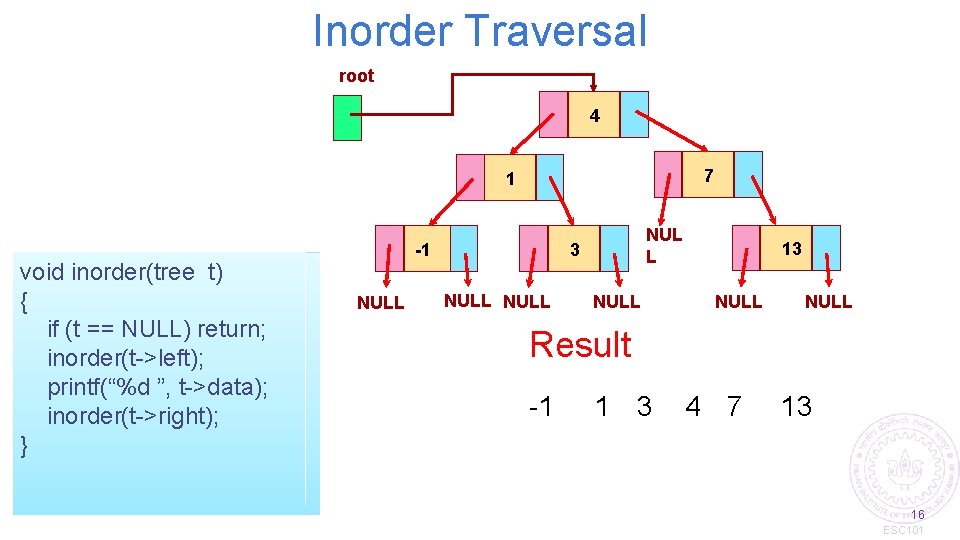 Inorder Traversal root 4 7 1 void inorder(tree t) { if (t == NULL)