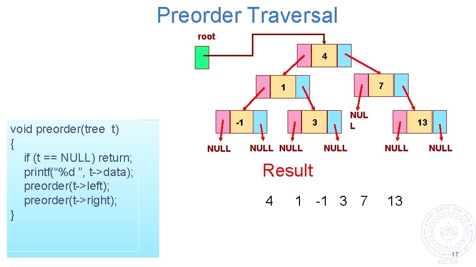 Preorder Traversal root 4 7 1 void preorder(tree t) { if (t == NULL)