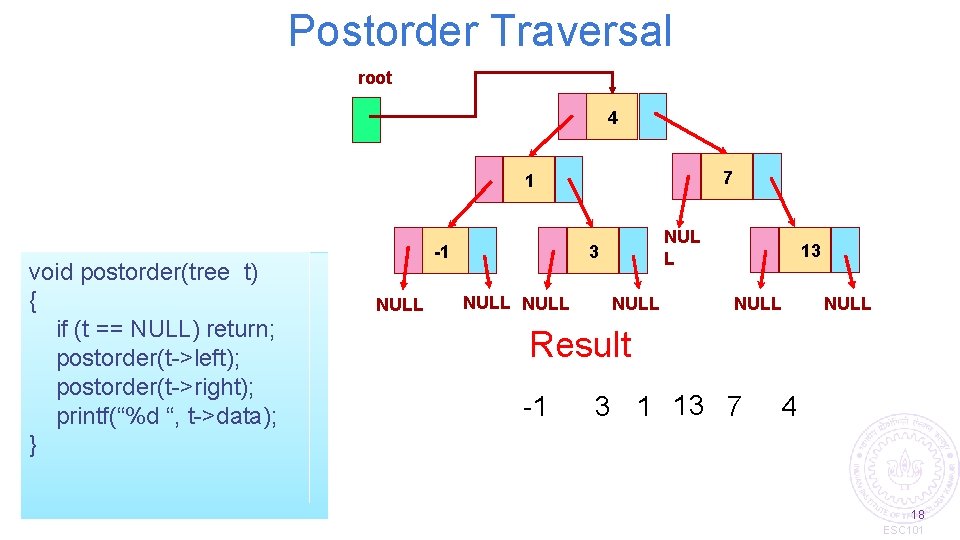 Postorder Traversal root 4 7 1 void postorder(tree t) { if (t == NULL)