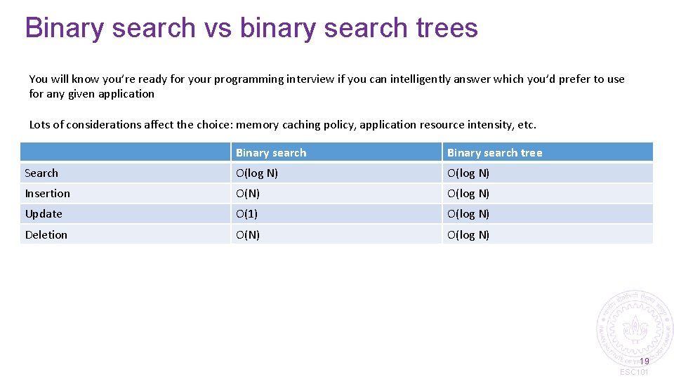 Binary search vs binary search trees You will know you’re ready for your programming