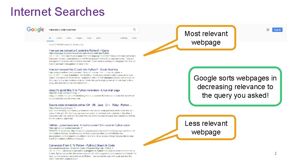 Internet Searches Most relevant webpage Google sorts webpages in decreasing relevance to the query