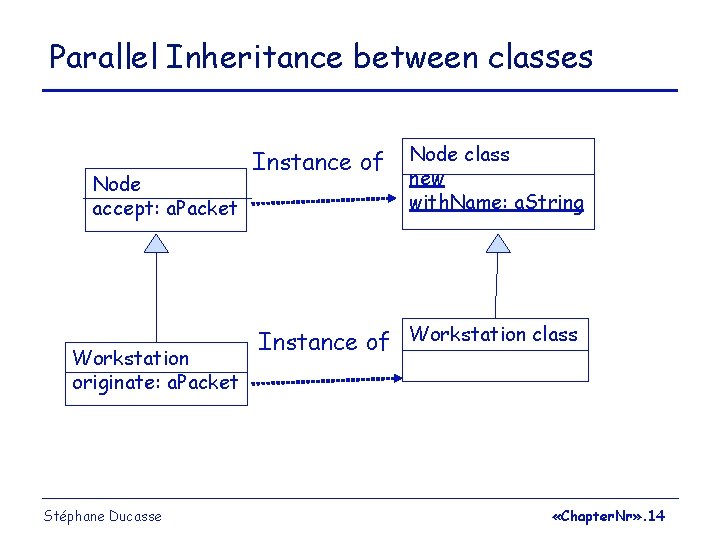 Parallel Inheritance between classes Node accept: a. Packet Workstation originate: a. Packet Stéphane Ducasse