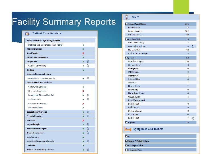 Facility Summary Reports 